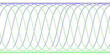 day/night's daily orbits