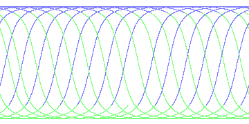 day/night's daily orbits