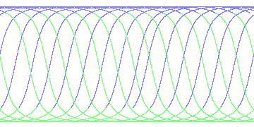 day/night's daily orbits
