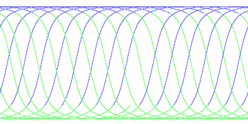 day/night's daily orbits