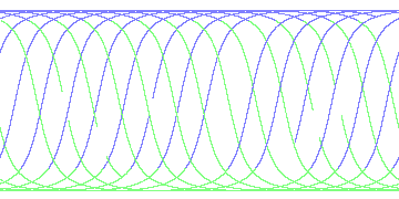 day/night's daily orbits