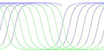 day/night's daily orbits