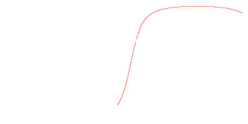orbit trace
