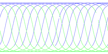 day/night's daily orbits