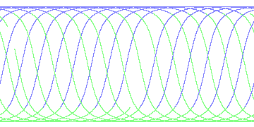 day/night's daily orbits