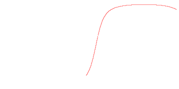 orbit trace