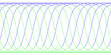 day/night's daily orbits