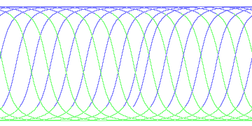 day/night's daily orbits