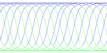 day/night's daily orbits