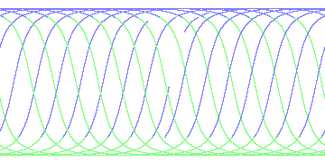 day/night's daily orbits