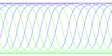 day/night's daily orbits
