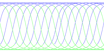 day/night's daily orbits