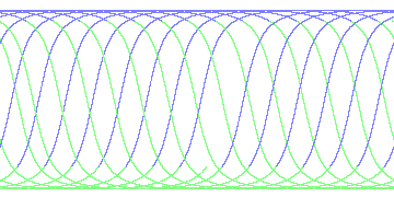 day/night's daily orbits