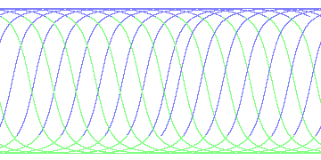 day/night's daily orbits