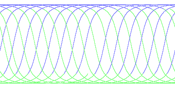 day/night's daily orbits