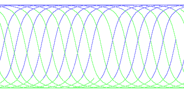 day/night's daily orbits