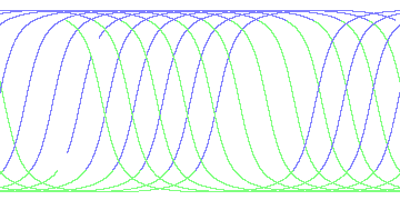 day/night's daily orbits