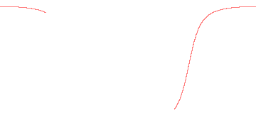 orbit trace