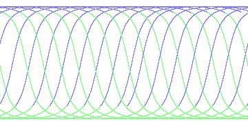 day/night's daily orbits