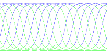 day/night's daily orbits