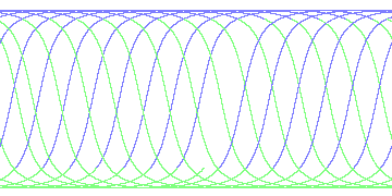 day/night's daily orbits