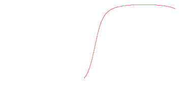 orbit trace