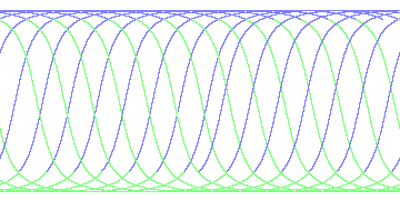 day/night's daily orbits