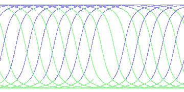 day/night's daily orbits