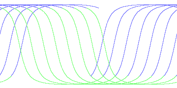 day/night's daily orbits