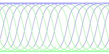 day/night's daily orbits