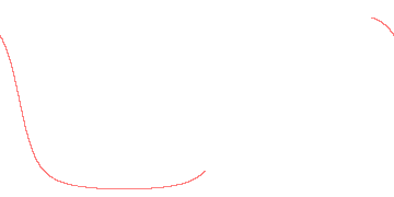 orbit trace