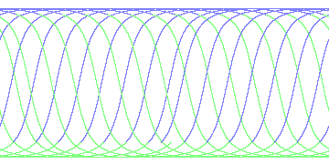 day/night's daily orbits
