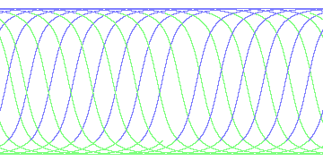 day/night's daily orbits