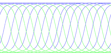 day/night's daily orbits
