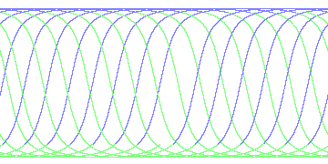 day/night's daily orbits