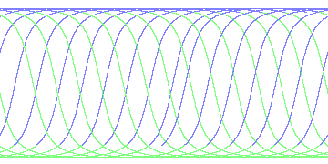 day/night's daily orbits