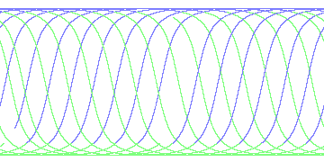 day/night's daily orbits