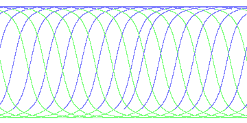 day/night's daily orbits