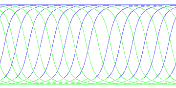 day/night's daily orbits