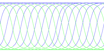day/night's daily orbits