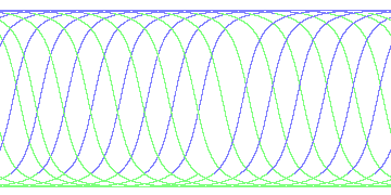 day/night's daily orbits