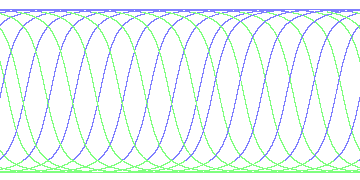 day/night's daily orbits