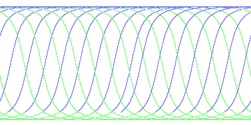 day/night's daily orbits
