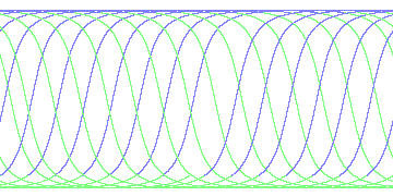 day/night's daily orbits