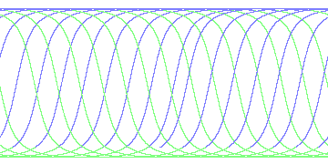 day/night's daily orbits