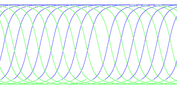 day/night's daily orbits