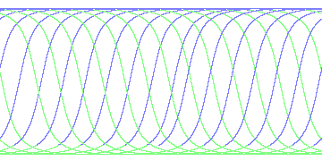 day/night's daily orbits