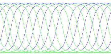 day/night's daily orbits