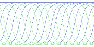 day/night's daily orbits