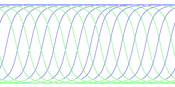 day/night's daily orbits
